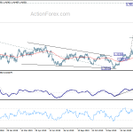 usdcad20200402a2