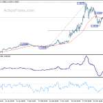 usdcad20200404w1