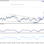 usdcad20200404w2