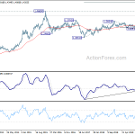 usdcad20200404w3