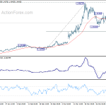 usdcad20200407a1