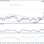 usdcad20200407a2