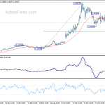 usdcad20200408a1