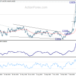 usdcad20200416a2