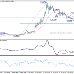 usdcad20200418w1