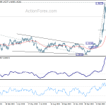 usdcad20200422a2