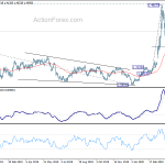 usdcad20200425w2