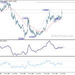 usdcad20200425w4