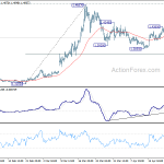 usdcad20200427a1