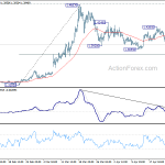 usdcad20200429a1