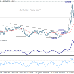 usdcad20200429a2