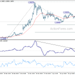 usdcad20200430a1