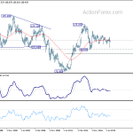 usdjpy20200404w4