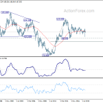 usdjpy20200418w4