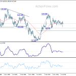 usdjpy20200425w4