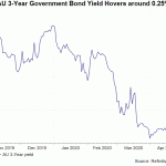 au 3 yr