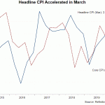 au cpi