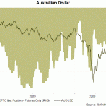 aud