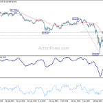 audjpy20200502w2