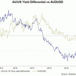 audusd