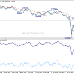 audusd20200502w2