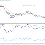 audusd20200517w3