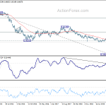 audusd20200530w3