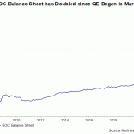 boc BS