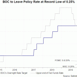 boc rate