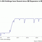 boe qe