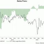 chf