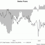 chf