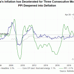 china cpi