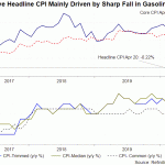 cpi