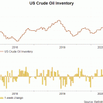 crude