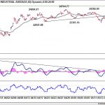 dow20200517w1