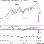 dow20200531w2