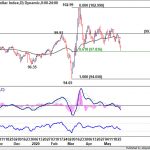 dxy20200531w2