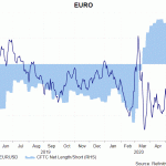 eur