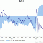 eur