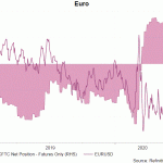 eur