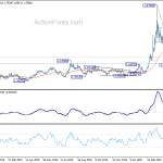 euraud20200501a2