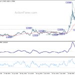 euraud20200502w2