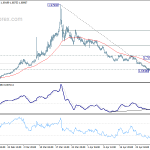 euraud20200505a1