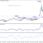 euraud20200505a2