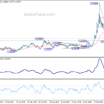 euraud20200506a2