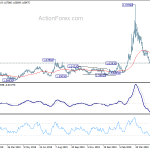 euraud20200528a2