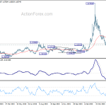 euraud20200529a2