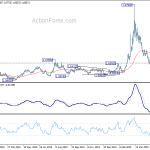 euraud20200530w2