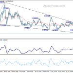 eurcad20200528a2